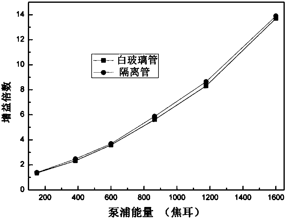 Infrared Absorbing High Aluminosilicate Glass-Ceramics Doped with Samarium and Ytterbium