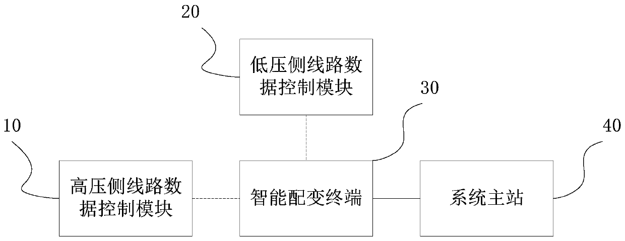 Fault alarm system and method for low-voltage distribution network