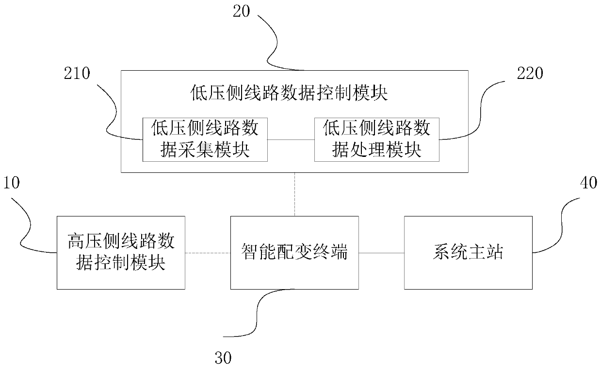 Fault alarm system and method for low-voltage distribution network