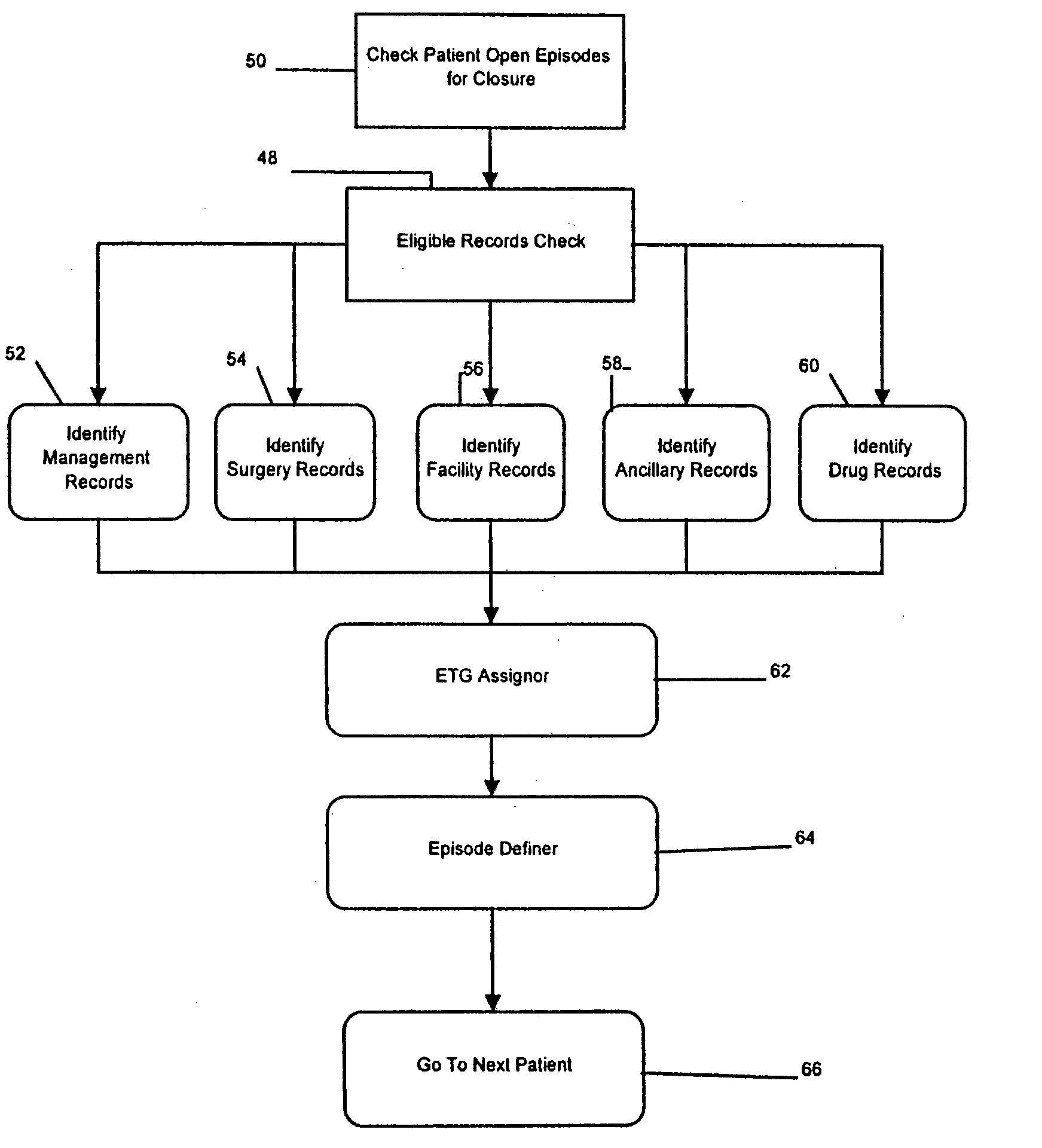 Episode treatment groups of correlated medical claims