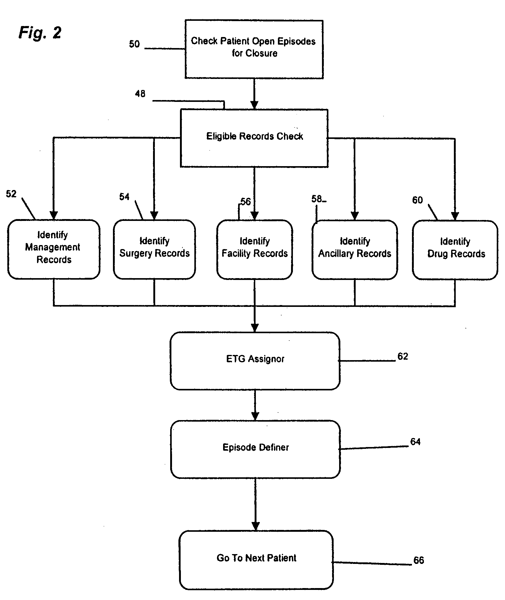 Episode treatment groups of correlated medical claims