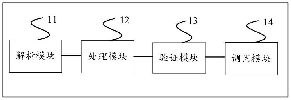 Method and device for controlling calls between smart contracts