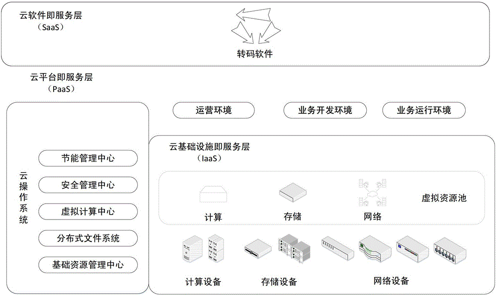 Method and system for media format conversion based on cloud computing architecture