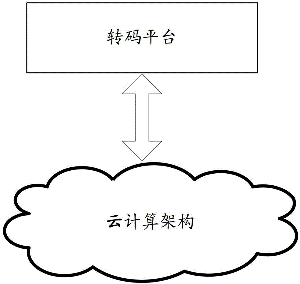 Method and system for media format conversion based on cloud computing architecture