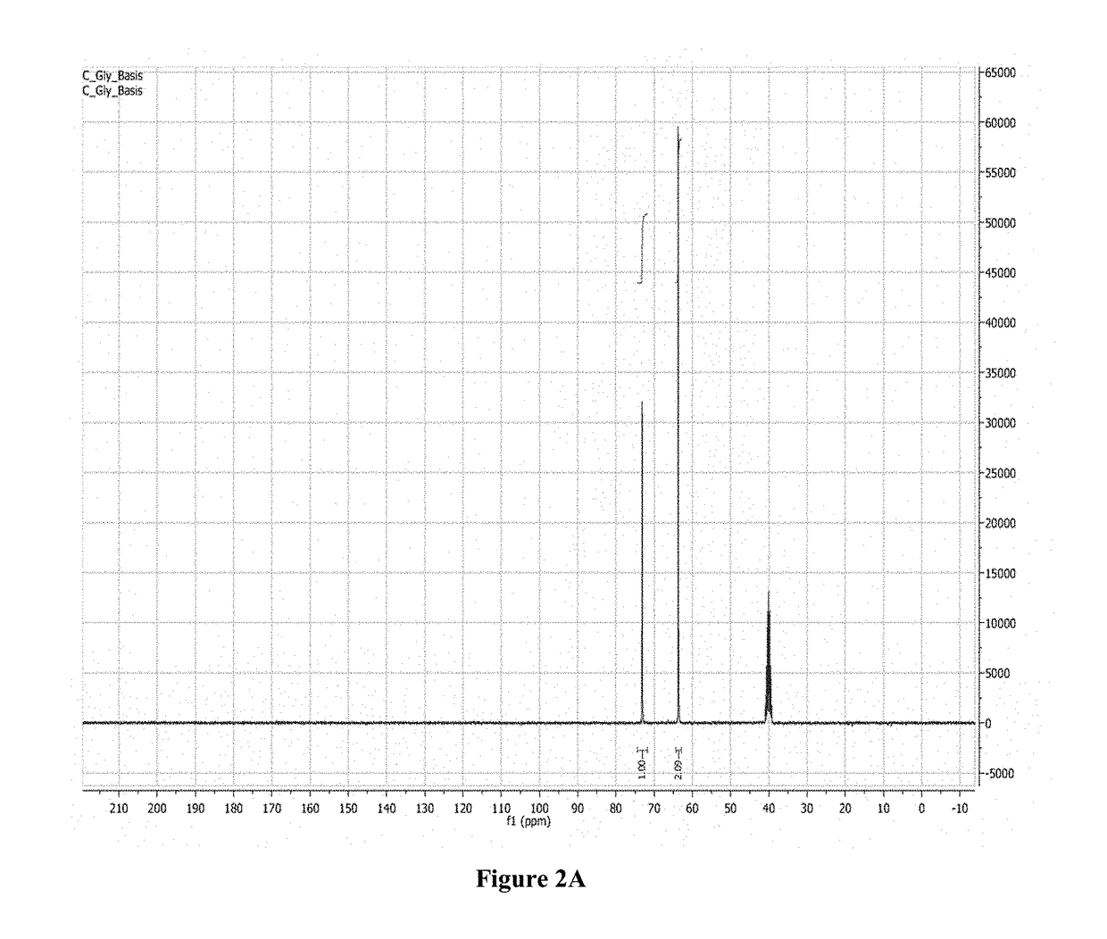 Poly(acrylated polyol) and method for making and using thereof as asphalt rubber modifiers, adhesive, fracking additives, or fracking fluids