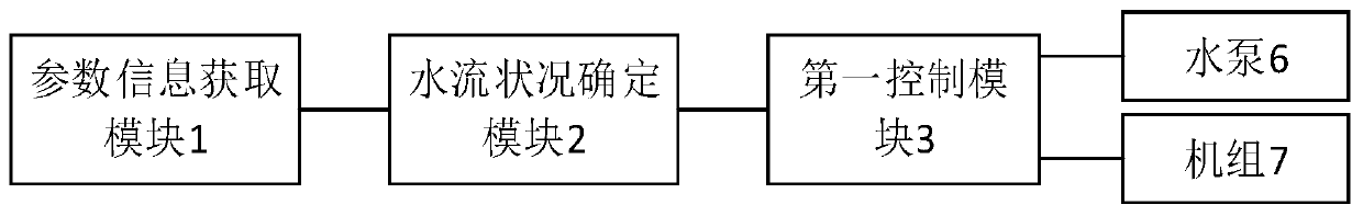 A water pump and unit operation control method, device and water pump system