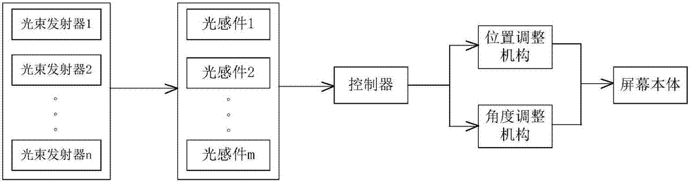 Front projection screen device and method for making screen body thereof