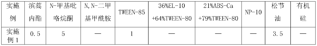 Scoparone missible oil acaricide and preparation method thereof