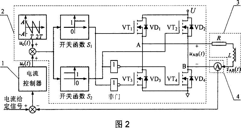 Analytical method for electromagnetic bearing switch power amplifier