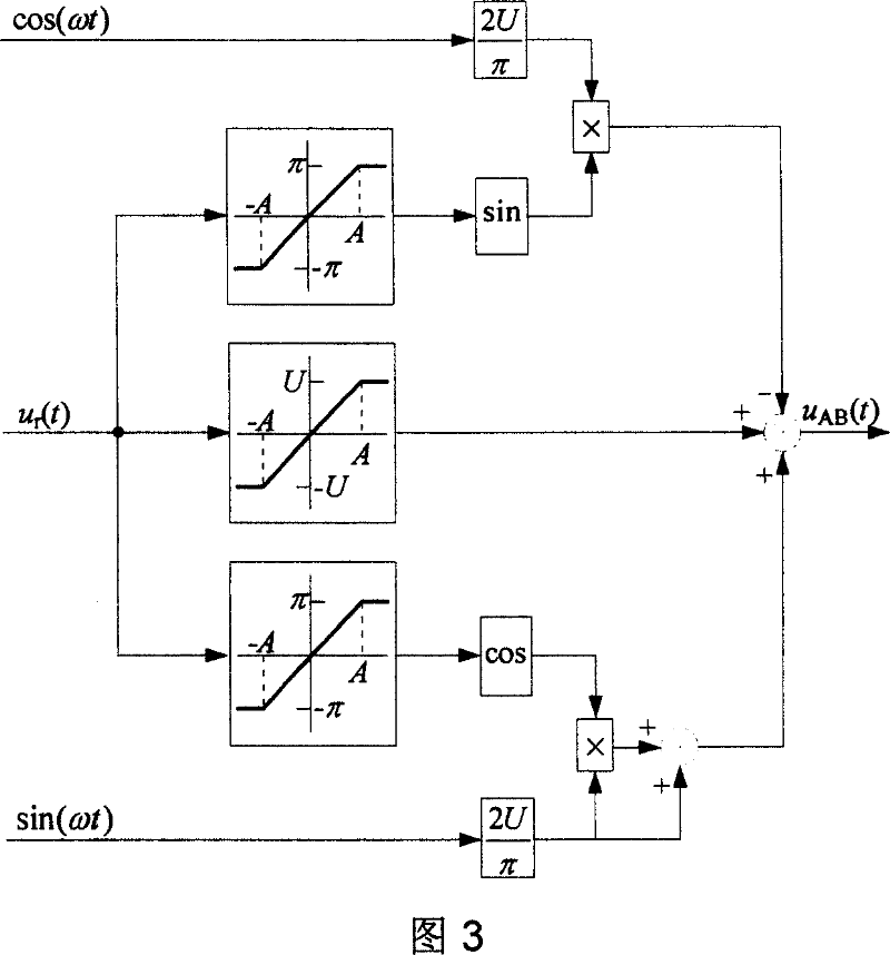 Analytical method for electromagnetic bearing switch power amplifier