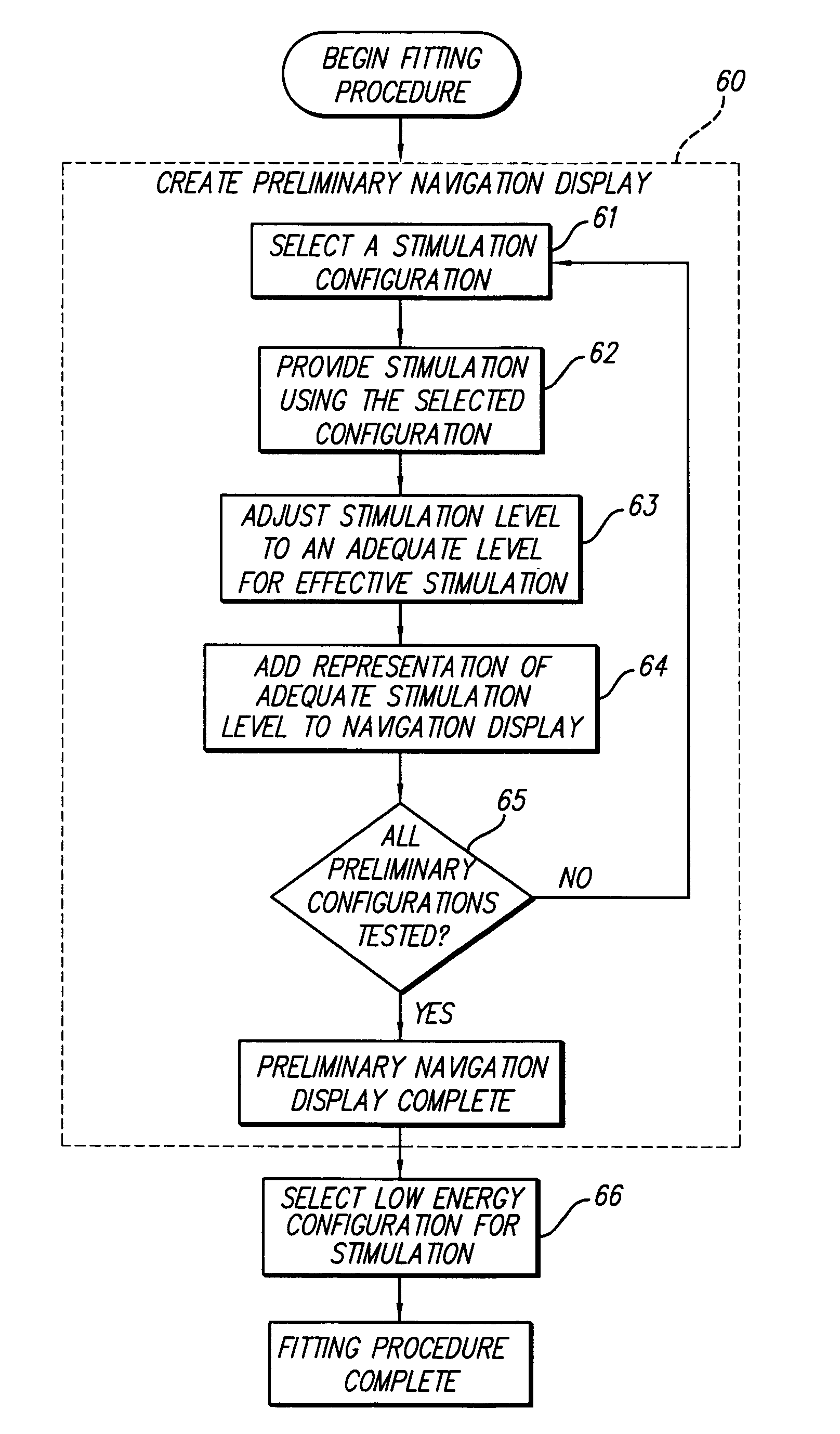 Power qualifier for electrical stimulation configurations