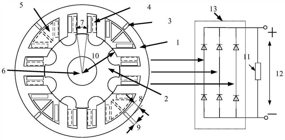 An Optimal Design Method for Doubly Salient Hybrid Excitation Generator Based on Taguchi Method