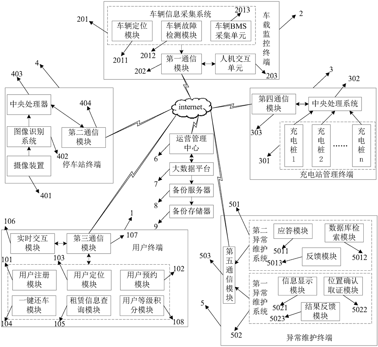 New energy vehicle operation and management method based on internet information system