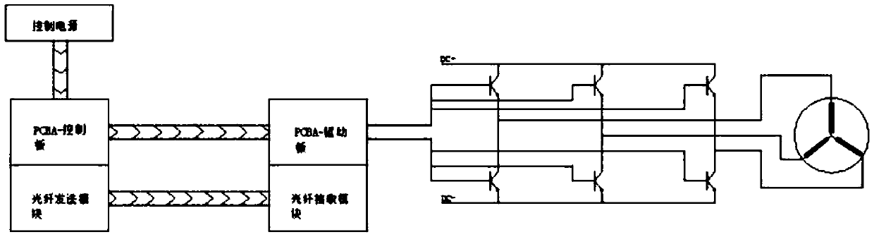 Optical fiber driven remote inverter