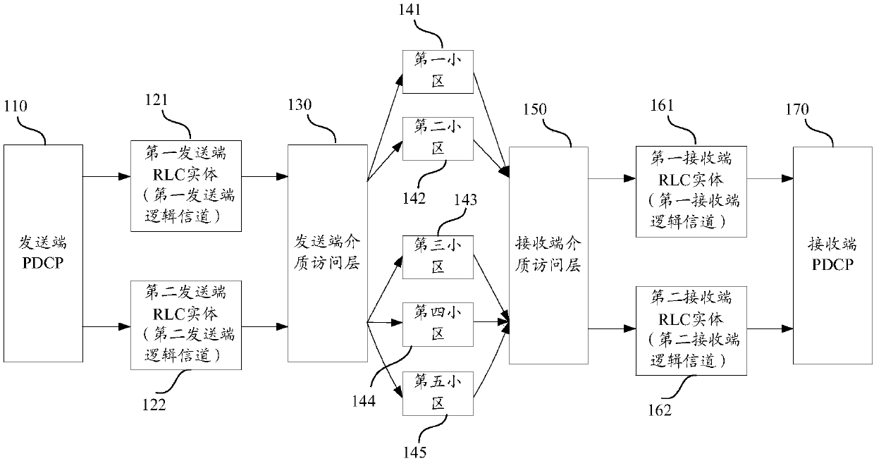 Data sending method and device, data receiving method and device, storage medium, sending end and receiving end