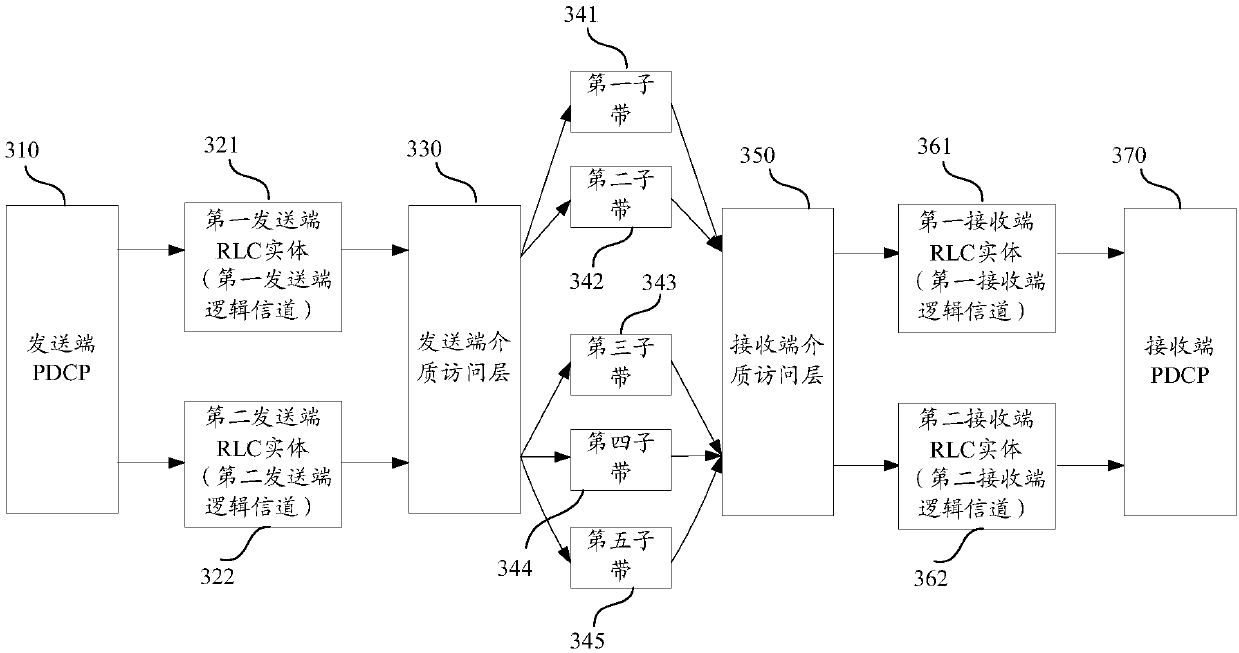 Data sending method and device, data receiving method and device, storage medium, sending end and receiving end