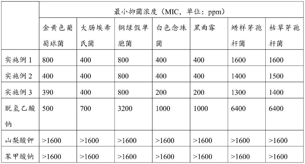 Composite plant extract with antiseptic and bacteriostatic functions as well as preparation method and application thereof