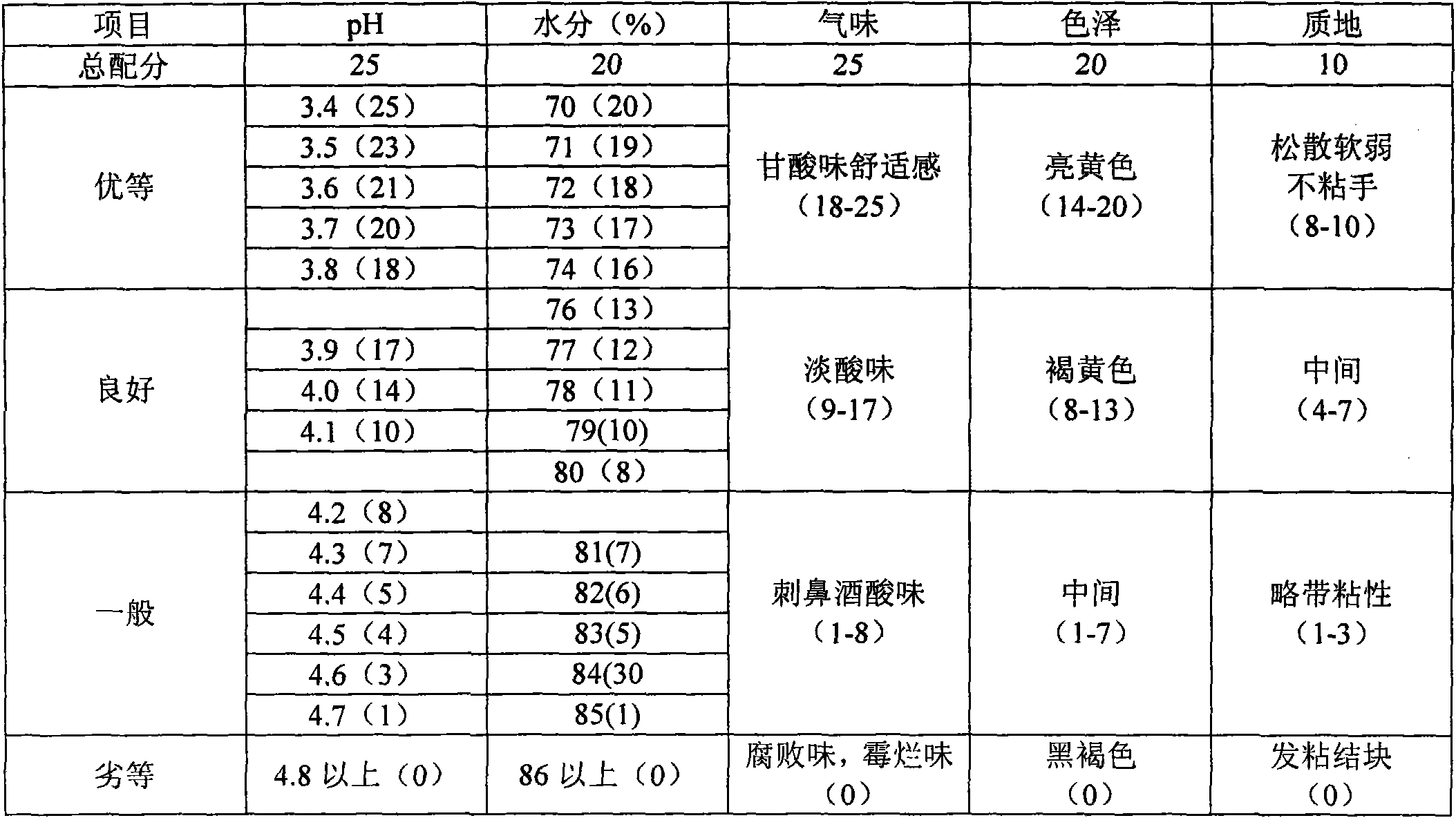 Mixed silage prepared from alhagi sparsifolia in branching stage and alfalfa and preparation method thereof