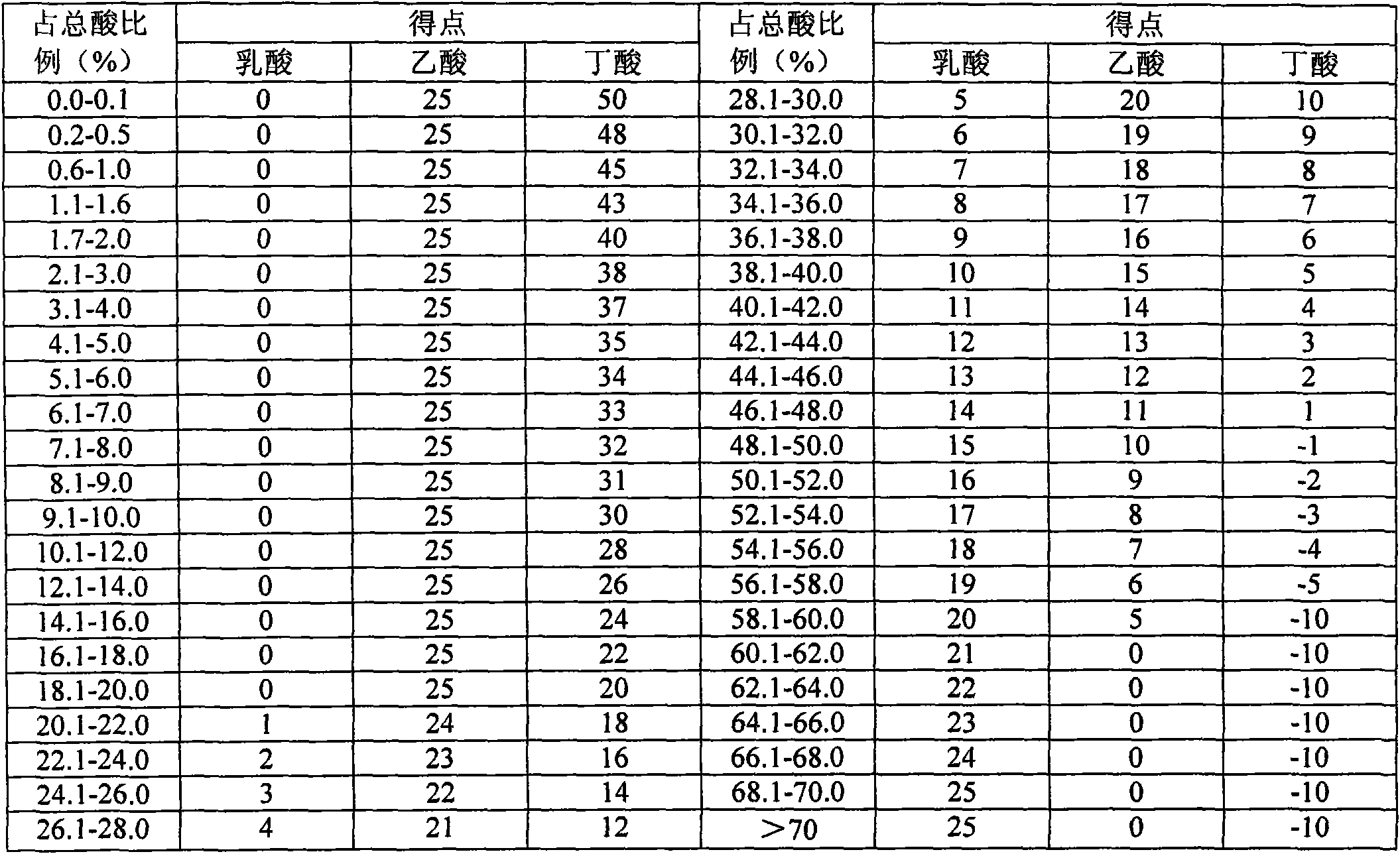 Mixed silage prepared from alhagi sparsifolia in branching stage and alfalfa and preparation method thereof