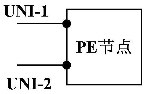 Method and system for establishing mpls L2VPN service end-to-end model