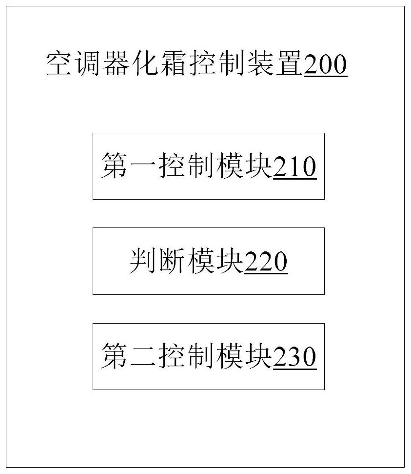 Air conditioner defrosting control method