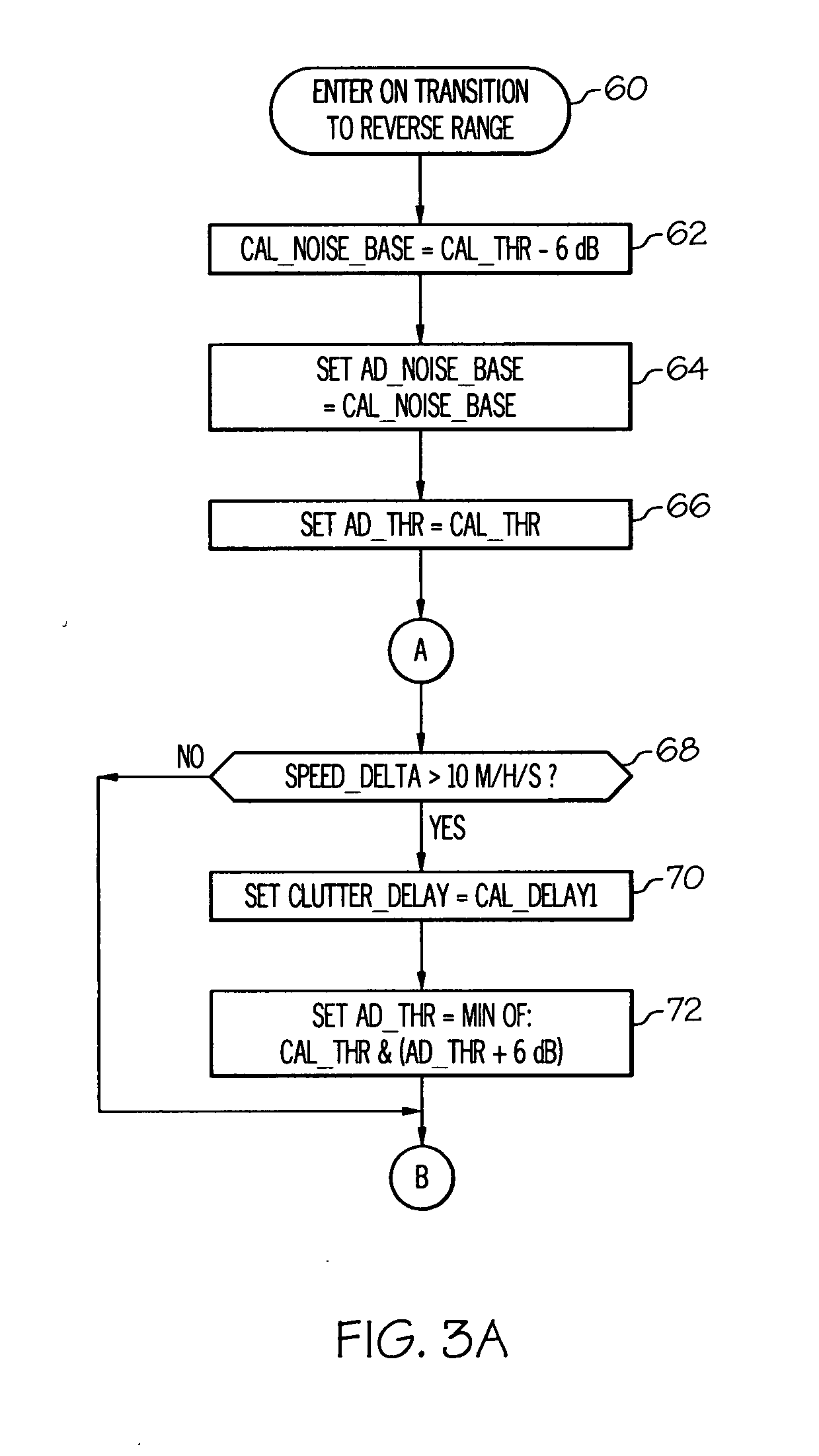 Method of adaptively adjusting the target detection sensitivity of a motor vehicle radar