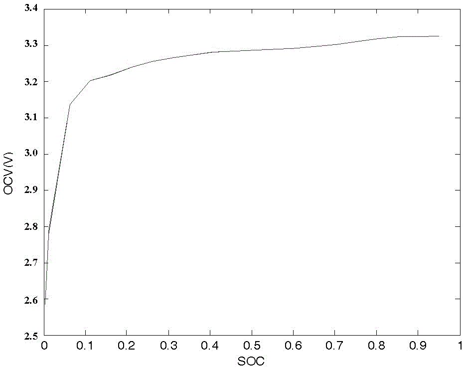 Cascade utilization analyzing method for lithium-ion power batteries