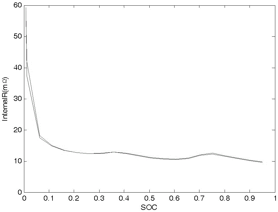 Cascade utilization analyzing method for lithium-ion power batteries