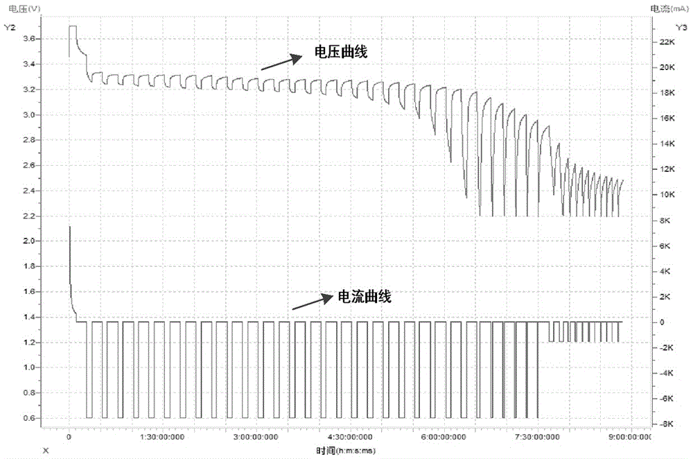 Cascade utilization analyzing method for lithium-ion power batteries