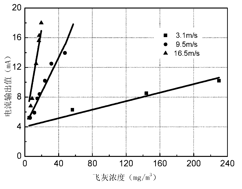 Device and method suitable for online testing of particulate matters in high-pressure gas pipeline