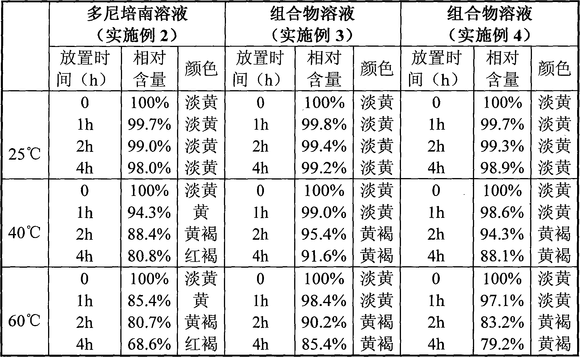 Composition of Doripenem and amino acid