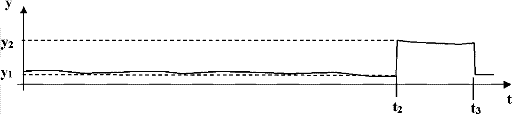 Method for operating a handheld work apparatus having a combustion engine