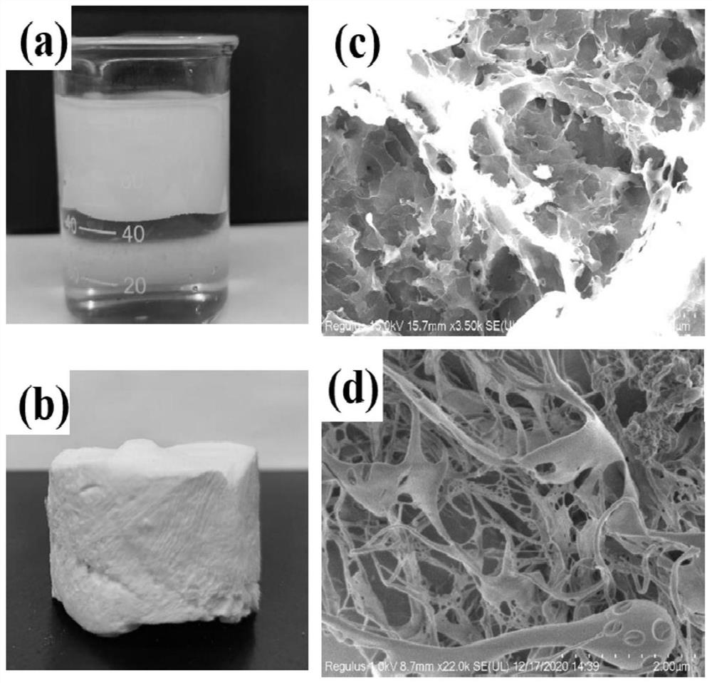 Preparation method of phase change gel material with variable mechanical state