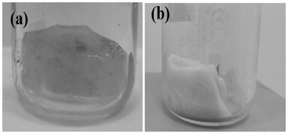 Preparation method of phase change gel material with variable mechanical state