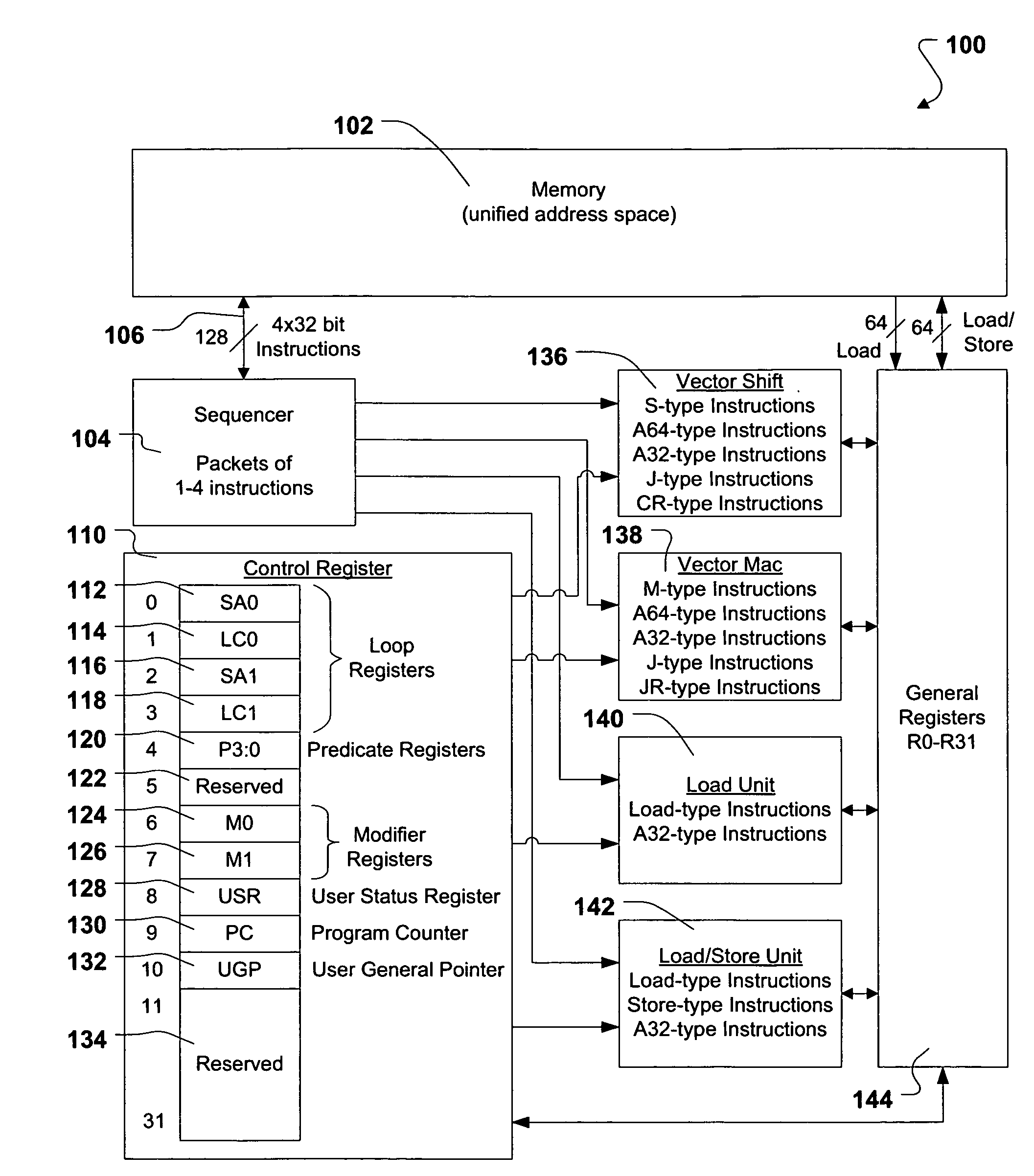 System and method of processing data using scalar/vector instructions