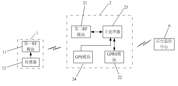 Vehicle-mounted monitoring system