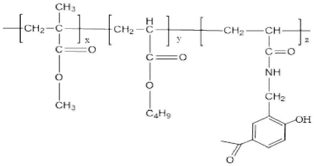 Polymerized ultraviolet absorbent, acrylic resin, and preparation method of modified epoxy coating