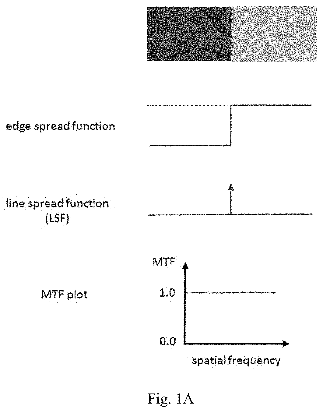 Method and apparatus of camera image correction using stored tangential and sagittal blur data and computer-readable recording medium