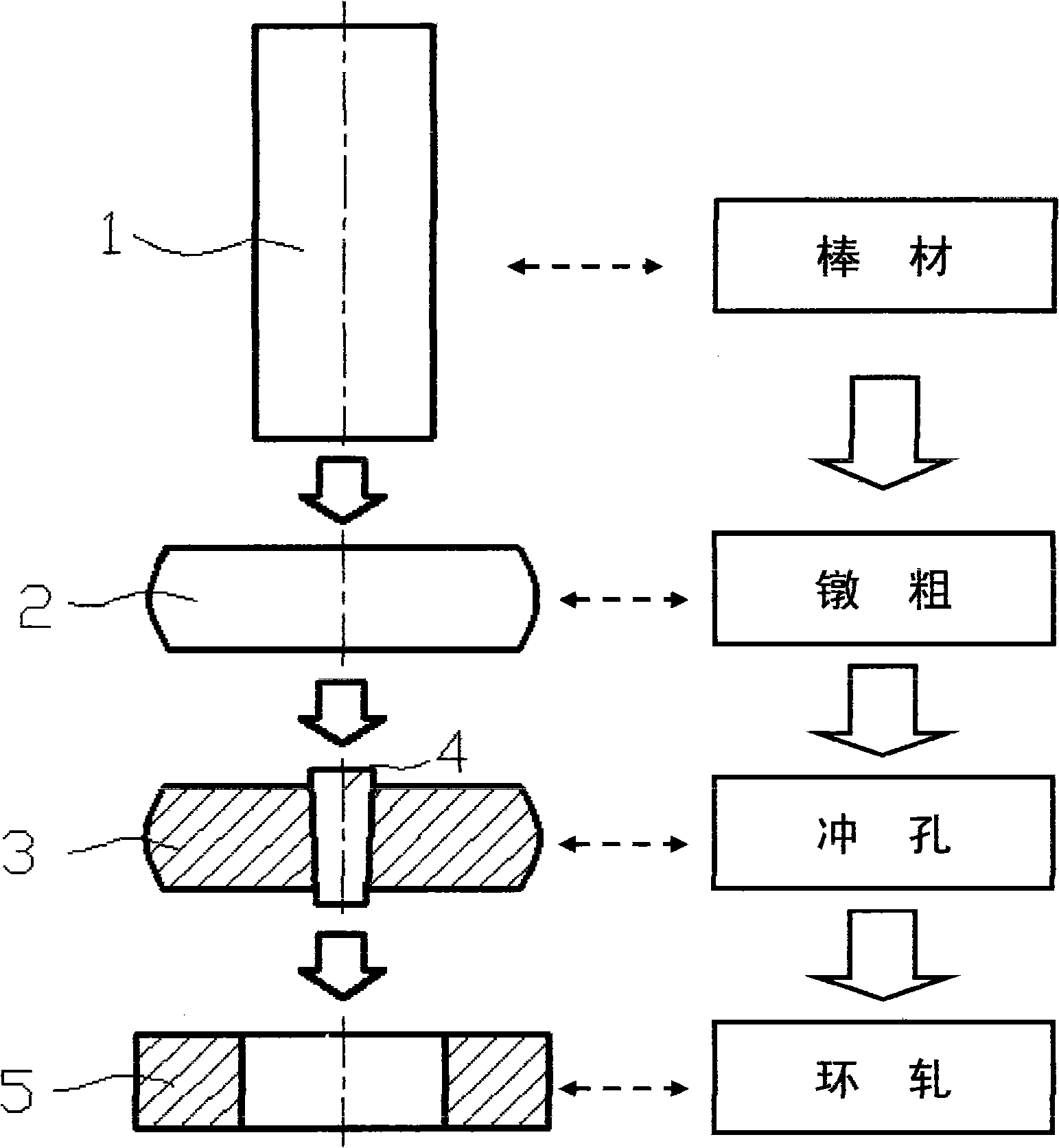 Method for rolling and shaping stainless steel conical ring