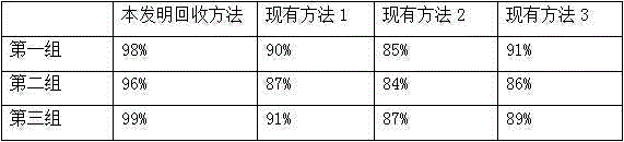 Technology for recovering and utilizing mother liquor generated during process of glycine production through chloroacetic acid method