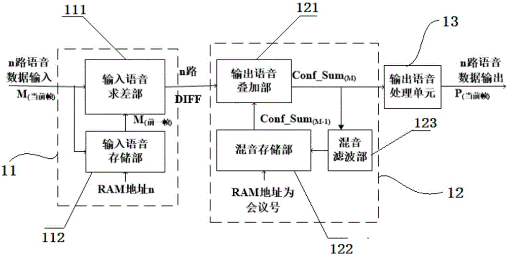 Voice conference audio mixing system and voice conference audio mixing method