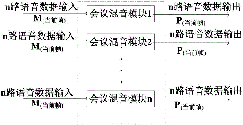 Voice conference audio mixing system and voice conference audio mixing method