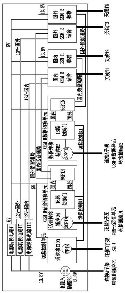 GSM-R network switching device and method for locomotive station