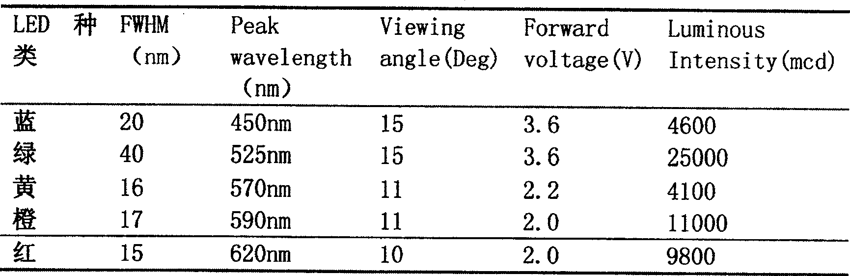 Method and device for classified detecting density of phytoplankton under water in site