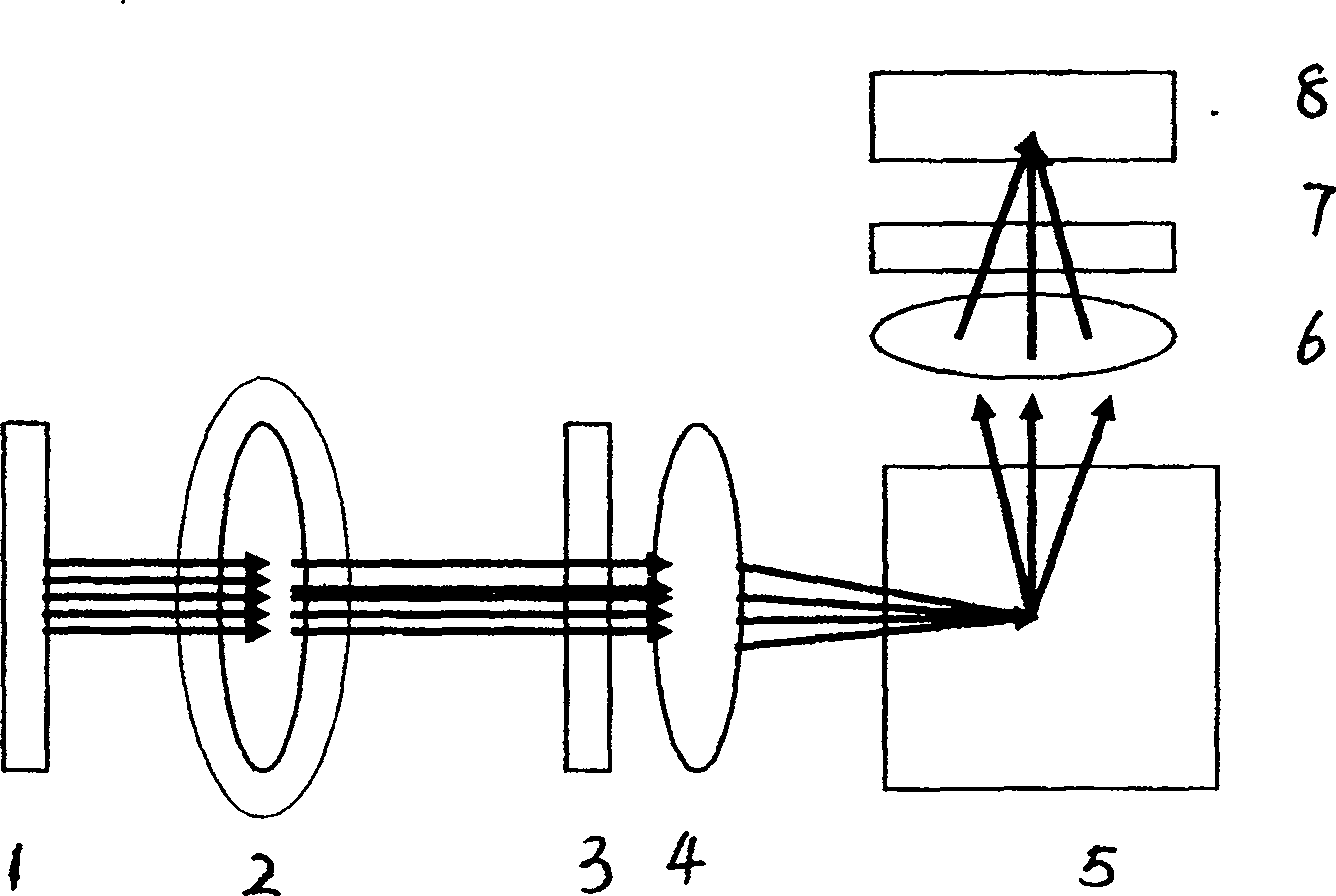 Method and device for classified detecting density of phytoplankton under water in site