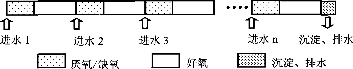 Method for cultivation of particle sewage sludge in anaerobic/oxygen lack-aerobic sequencing batch reactor