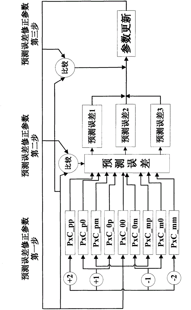 JPEG (joint photographic experts group)_LS (laser system) general coding hardware implementation method