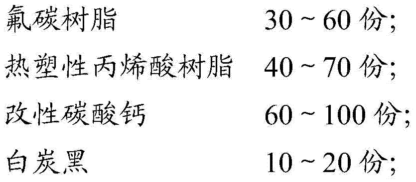 A kind of water-based environmental protection resin, preparation method and application