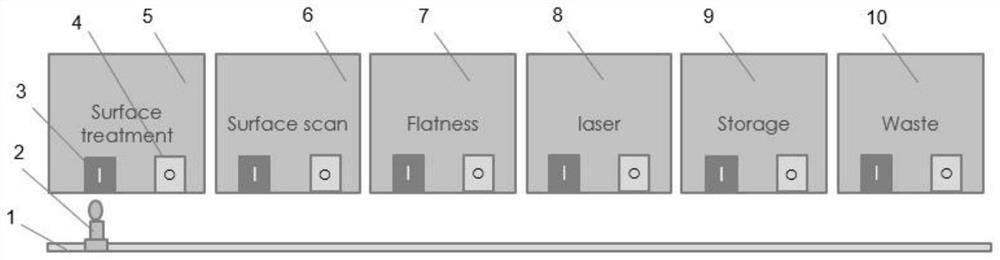 A management method and system for a wafer monitoring chip