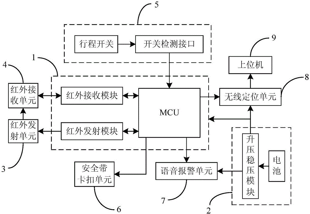 Automatic alarm and positioning device used for construction safety protection and automatic alarm and positioning method thereof